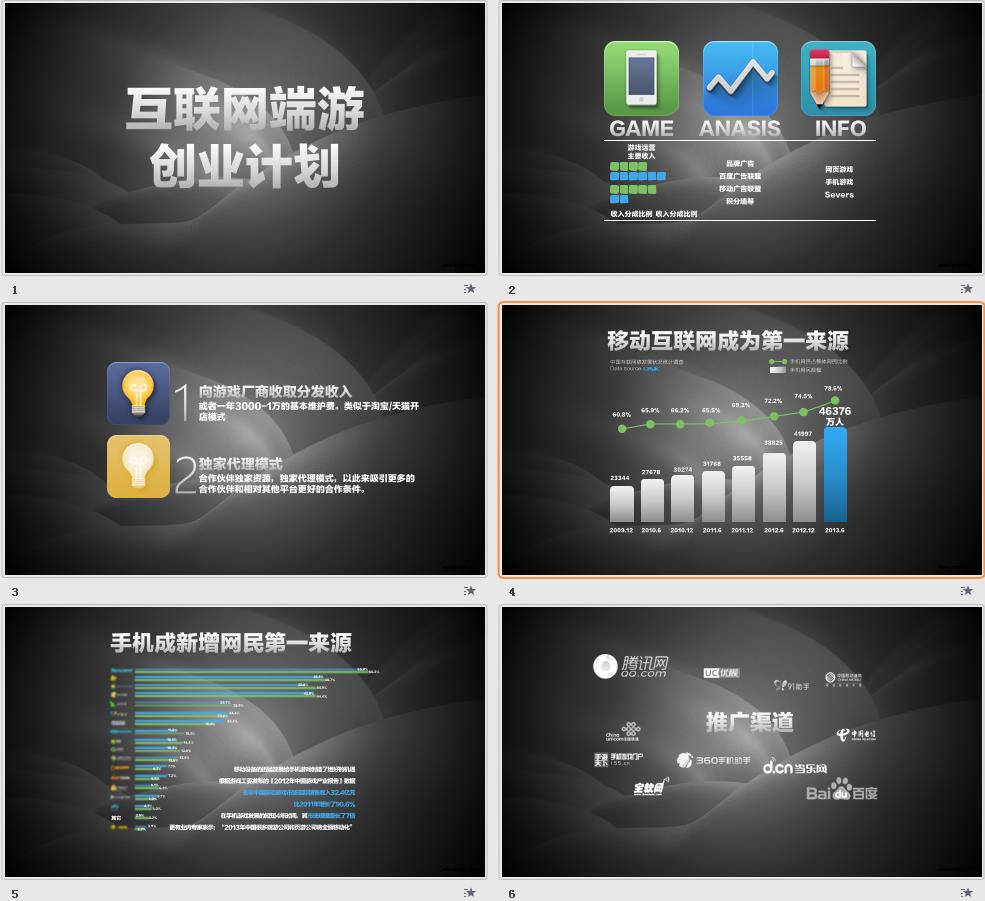 网络游戏创业计划书PPT