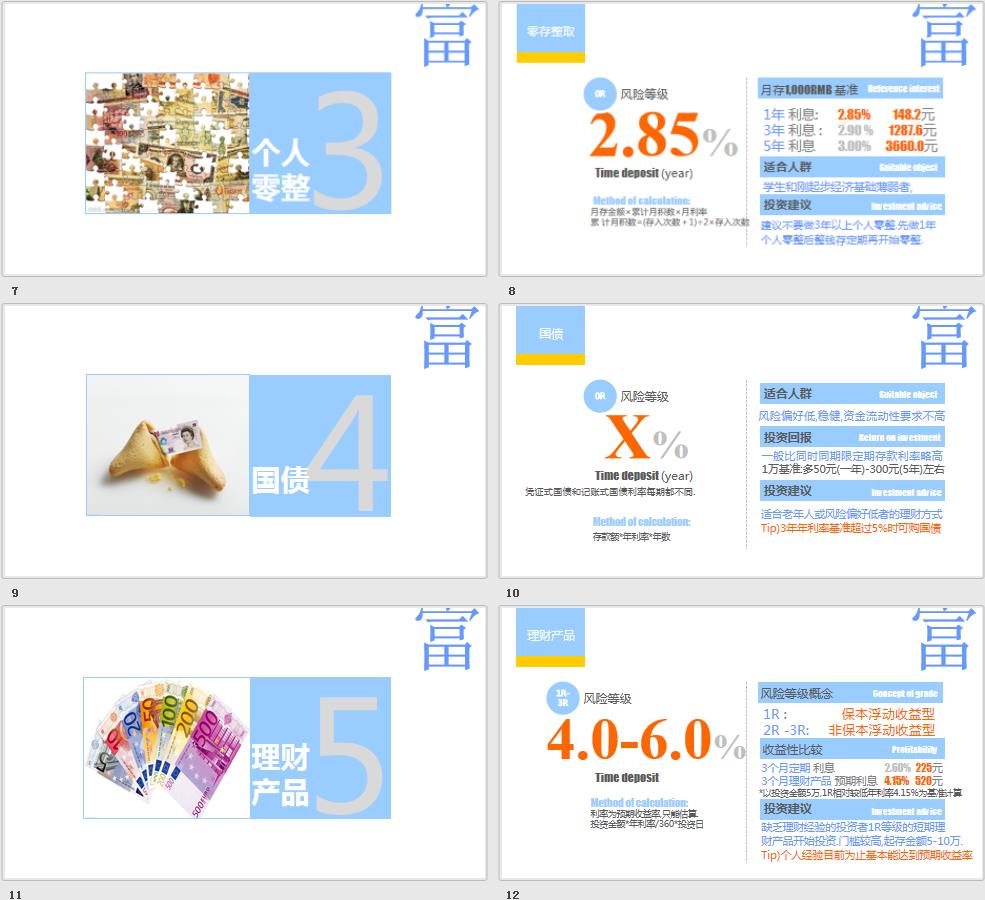 经济金融PPT个人投资理财方法介绍PPT