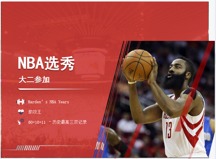 NBA篮球PPT明星介绍PPT模板