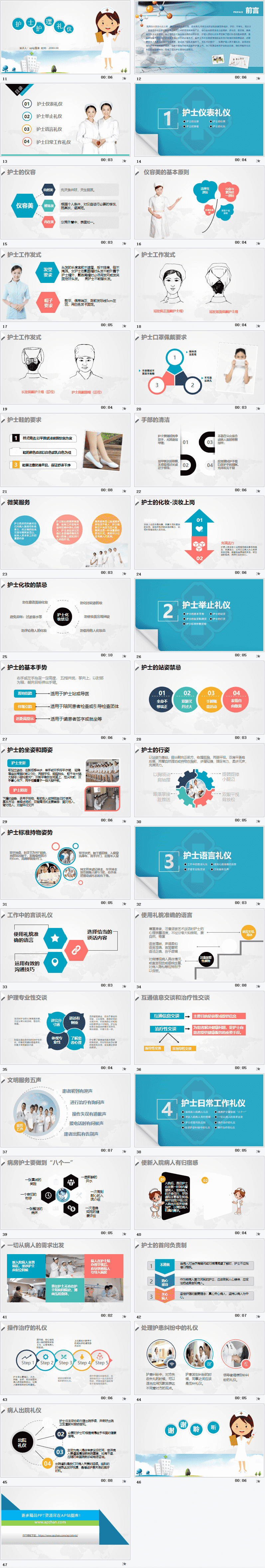 护士护理礼仪培训PPT模板