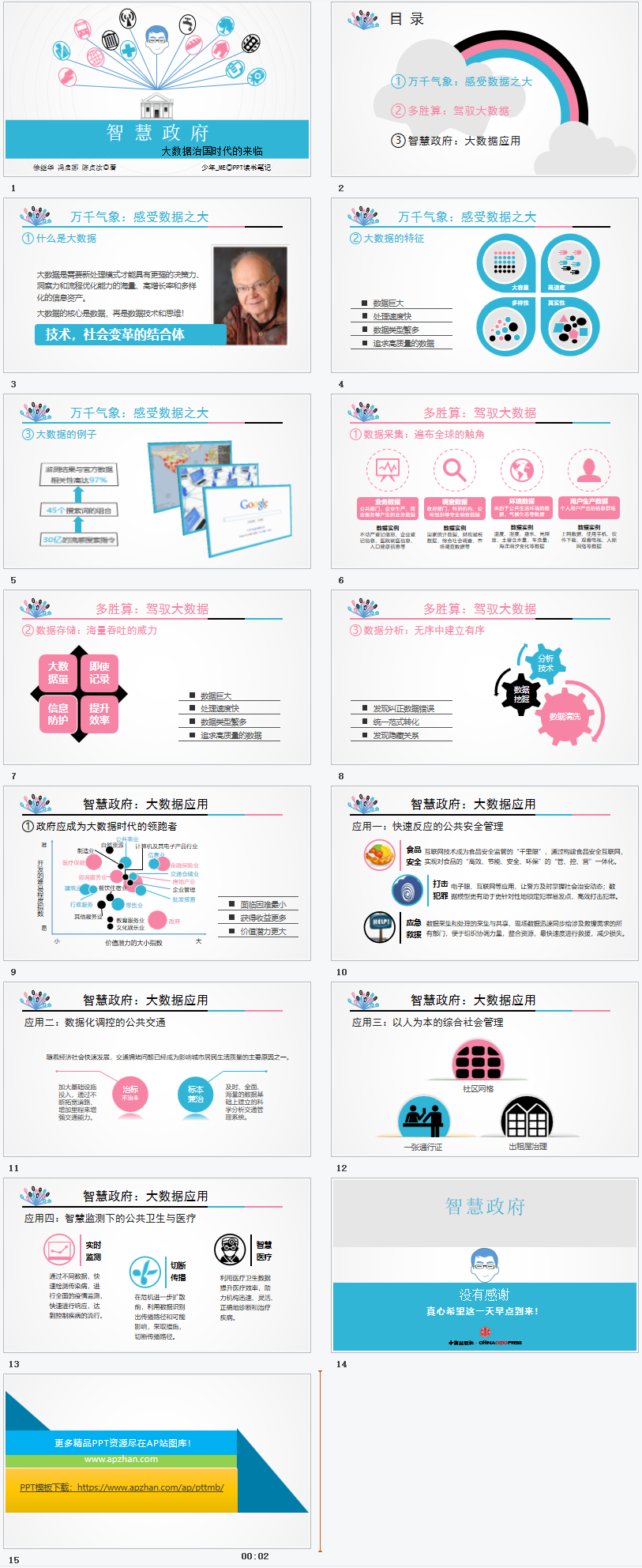 智慧政府PPT