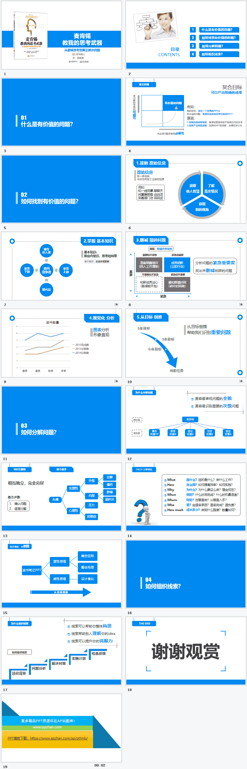 麦肯锡思考武器读书笔记PPT