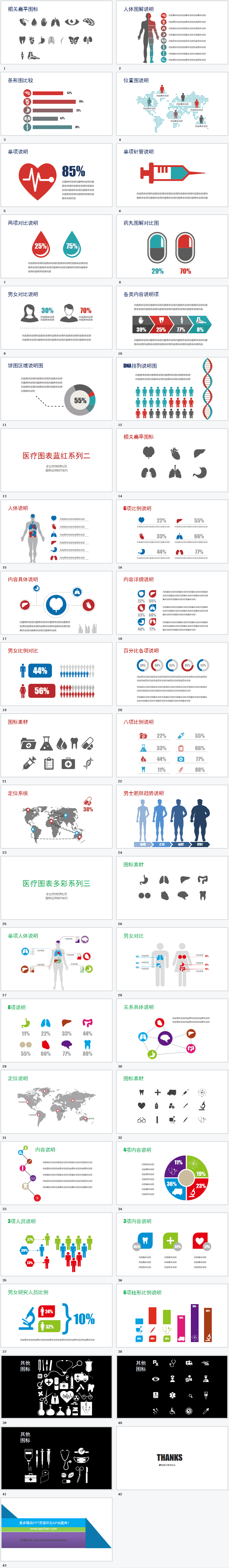 ❤❤医学医疗图表图标PPT模板