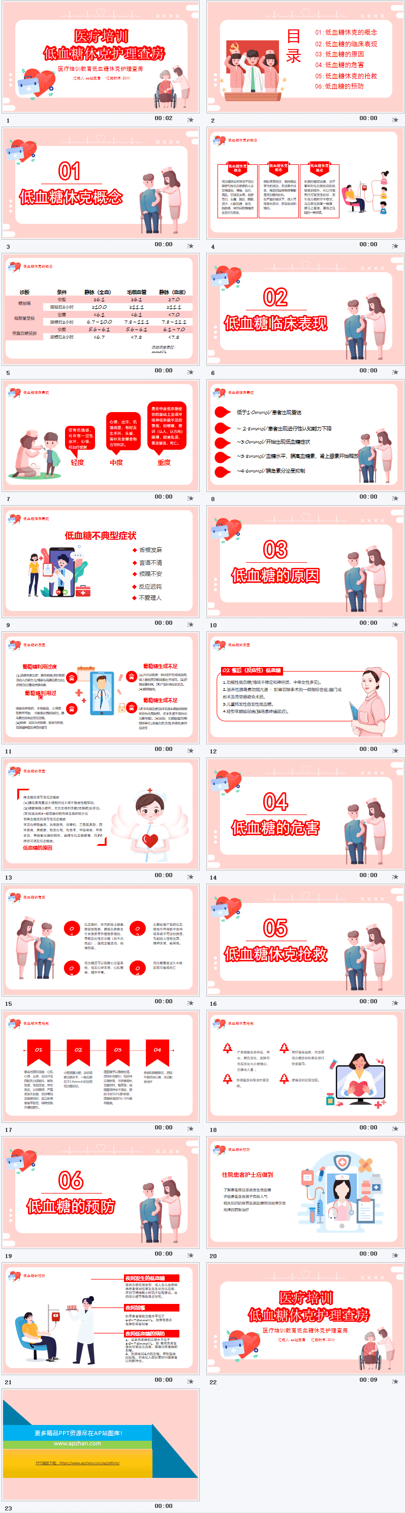 低血糖休克护理治疗查房PPT模板