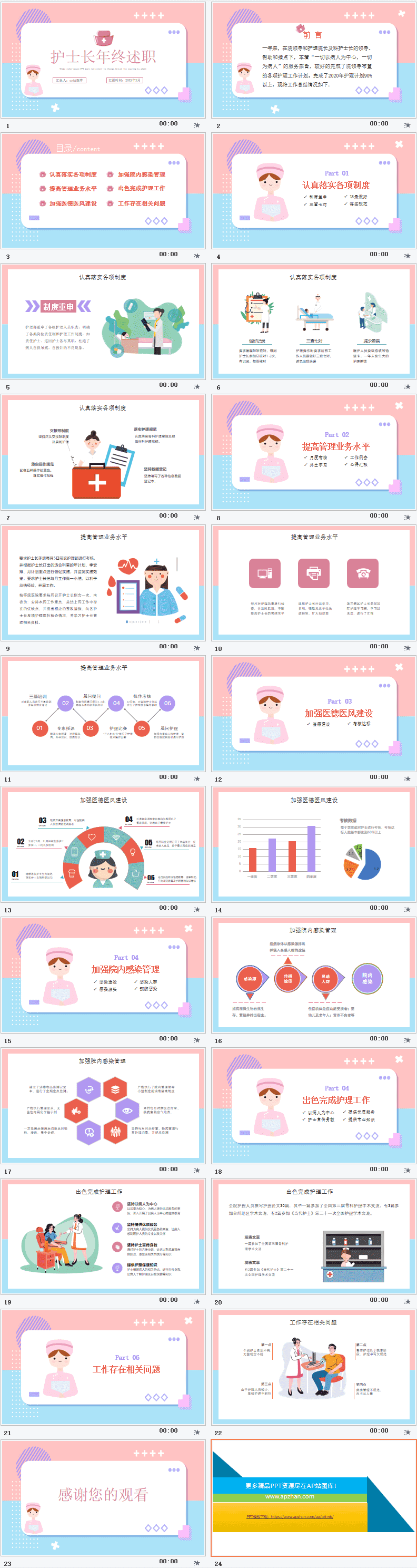 护士长竞聘述职报告PPT模板