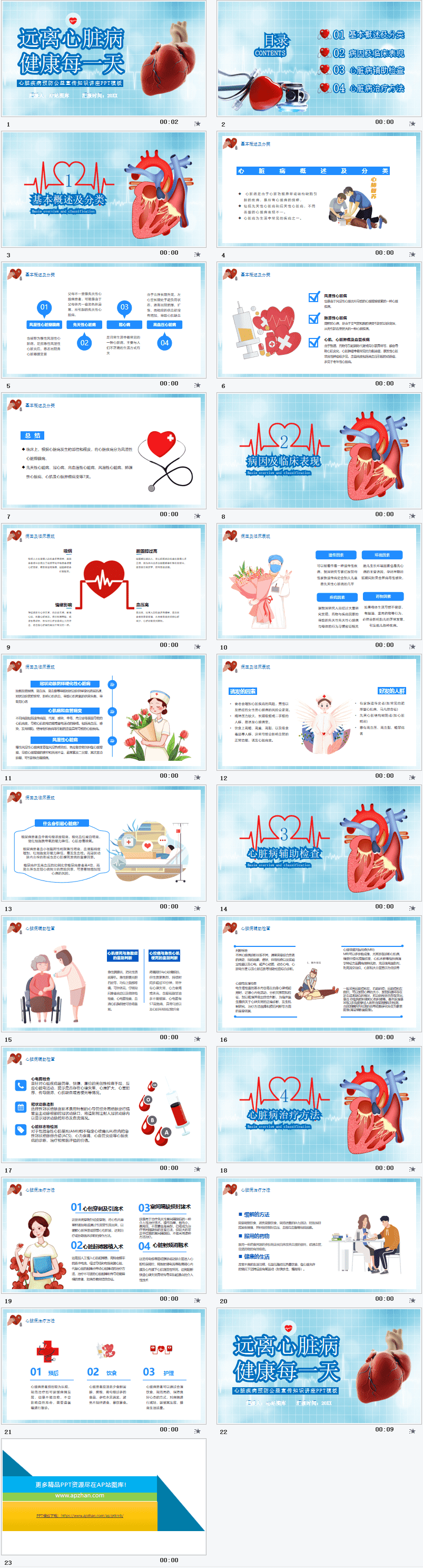 心脏病治疗护理PPT模板