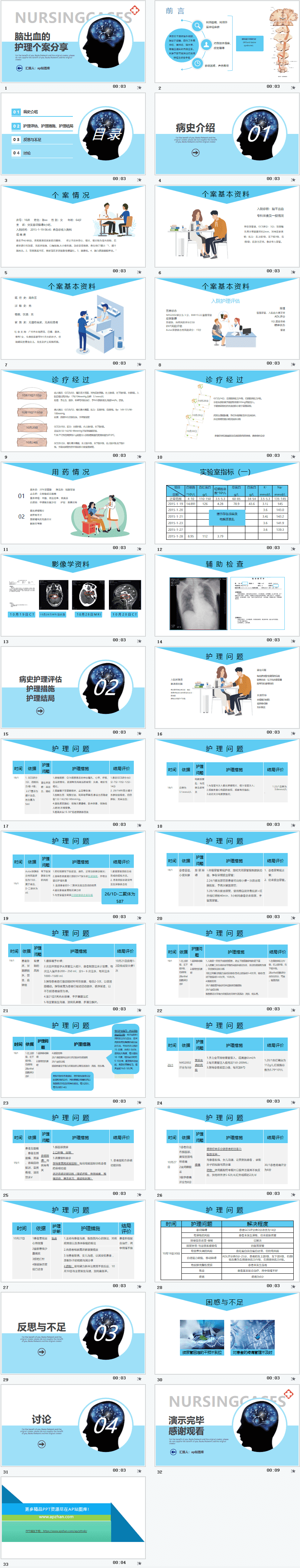 脑出血护理个案分析PPT模板