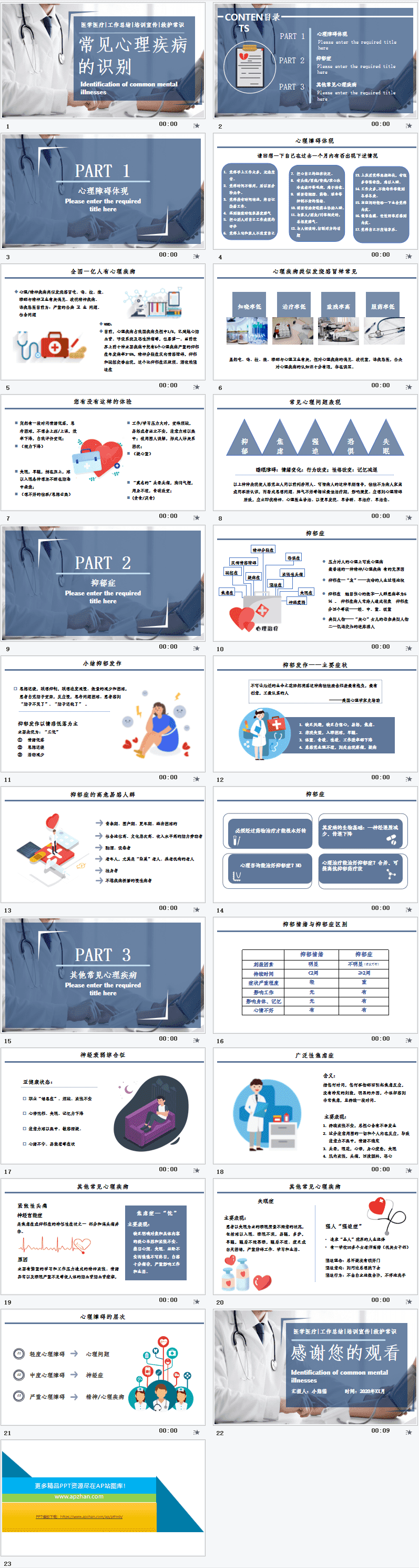 常见心理疾病识别PPT模板